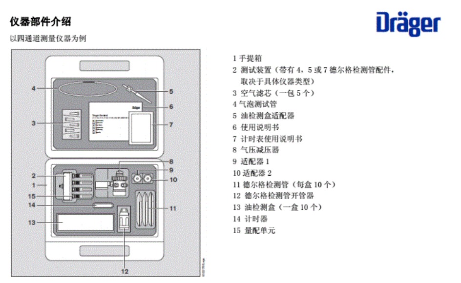 德尔格压缩空气质量检测仪操作说明书仪器部件