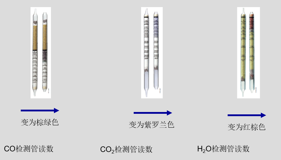 德尔格医用氧检测管